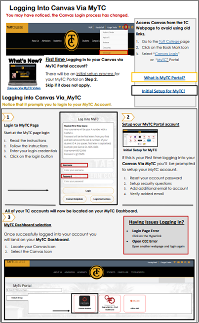 Screenshot of "Logging Into Canvas via MyTC" instructions